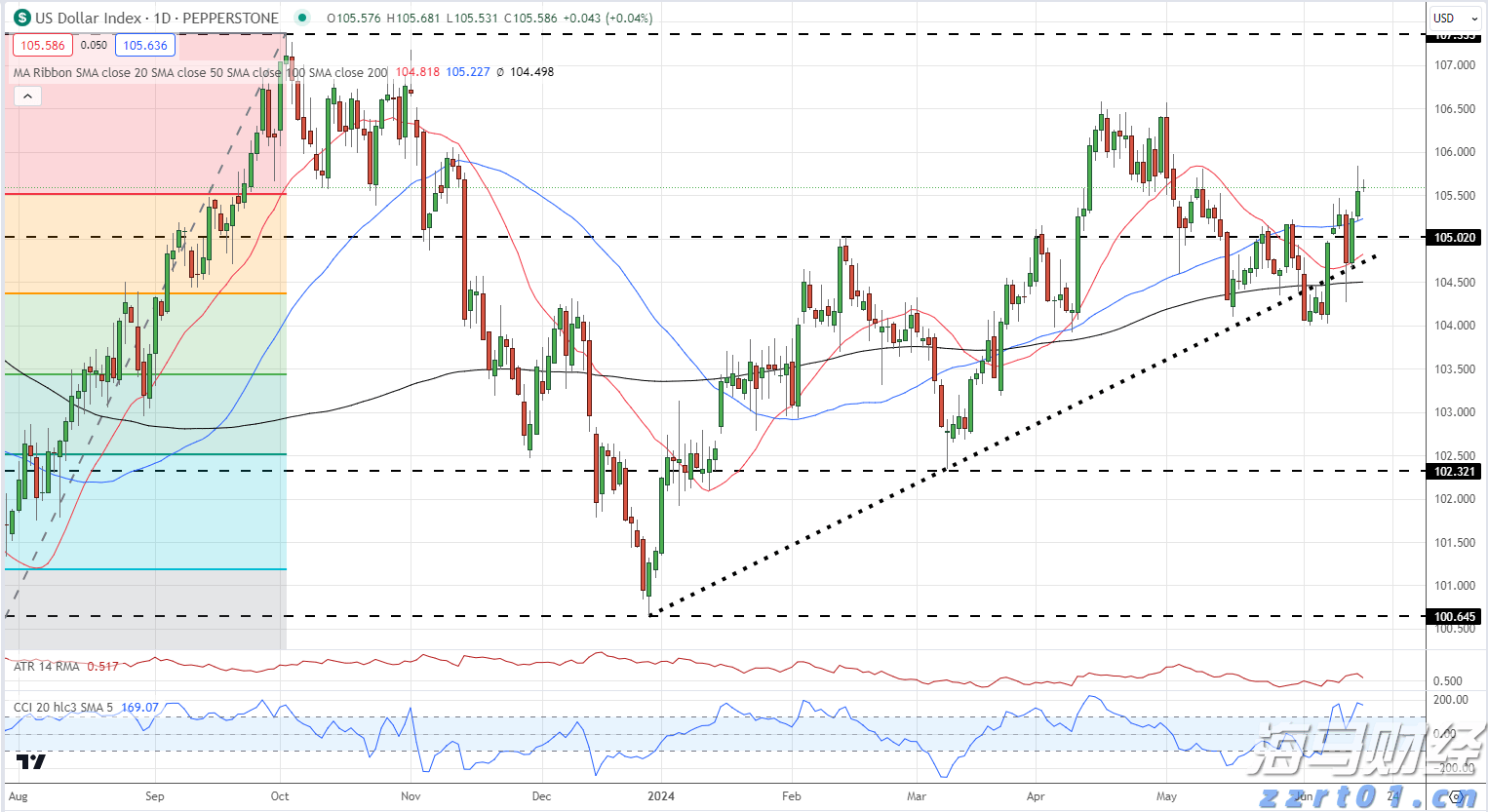 致梅州市民防汛防台风的一封信!请查收→